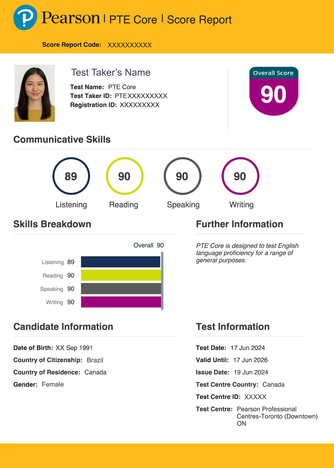 Example PTE Core Score Report with overall and communicative skills scores