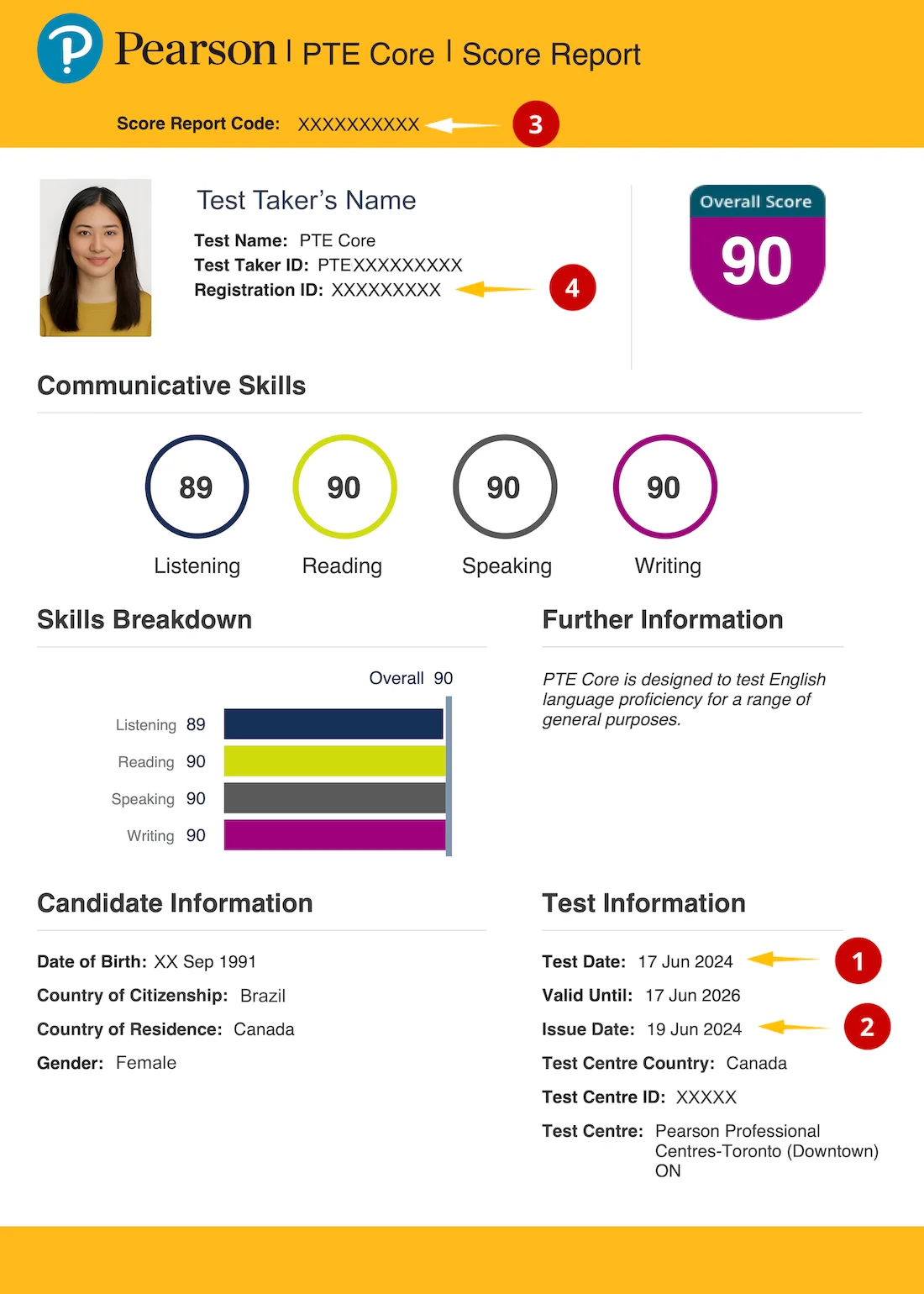Example PTE Core Score Report highlighting Score Report Code and Registration ID