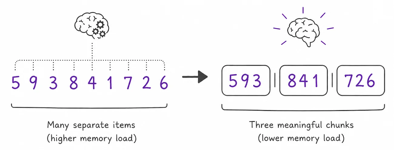 Phrasel Repeat Sentence practice showing a sentence grouped into meaningful chunks